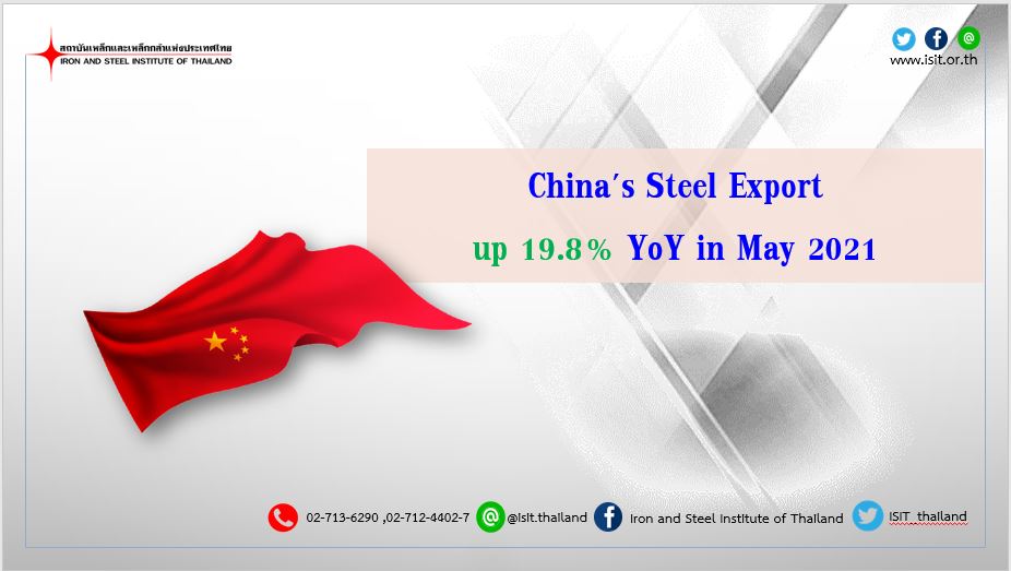 China's Steel Export up 19.8% YoY in May 2021